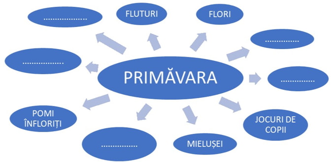 Brainstorming schematic