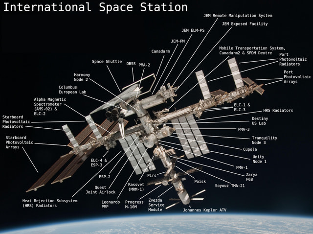 Modulele Stației Spațiale Internaționale